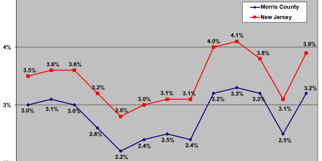 May 2023 Unemployment