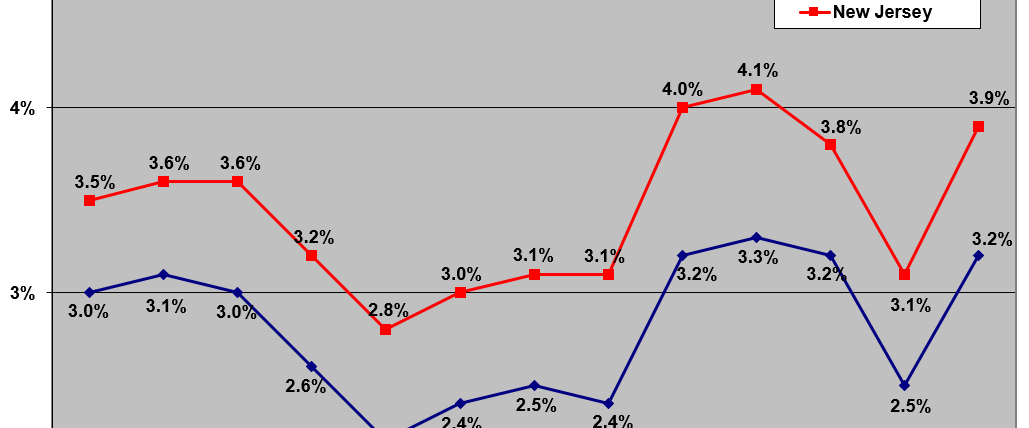 May 2023 Unemployment