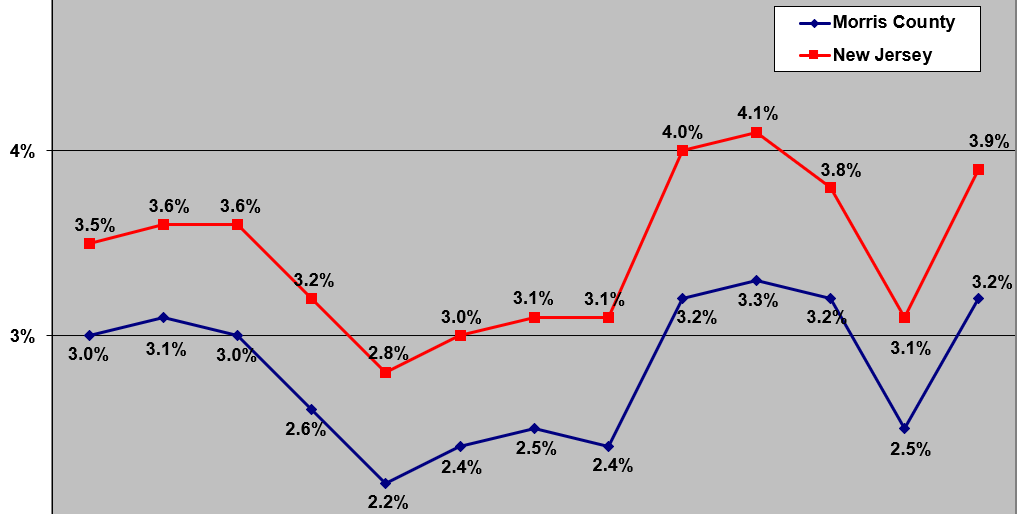 May 2023 Unemployment