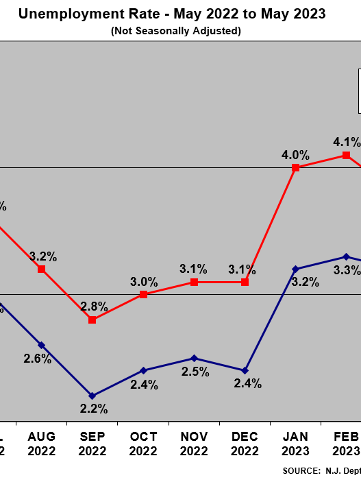 image002 May 2023 Unemployment