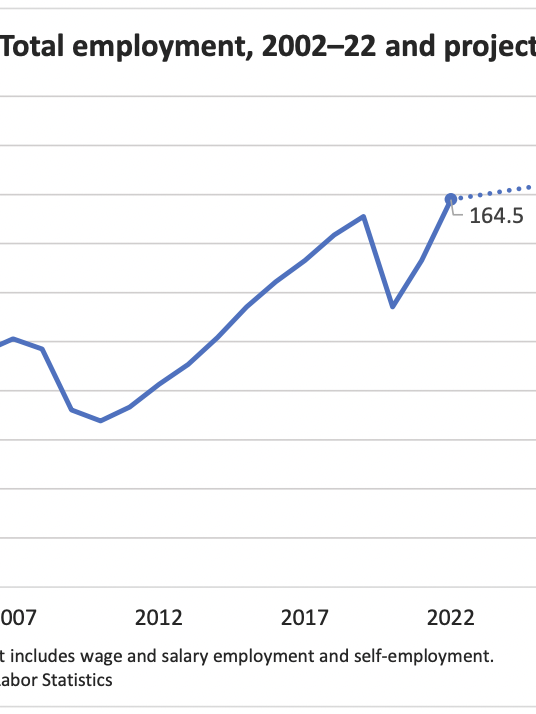 employment projections chart 1