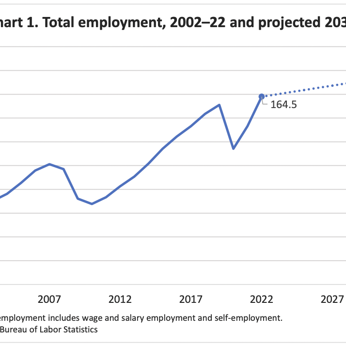employment projections chart 1