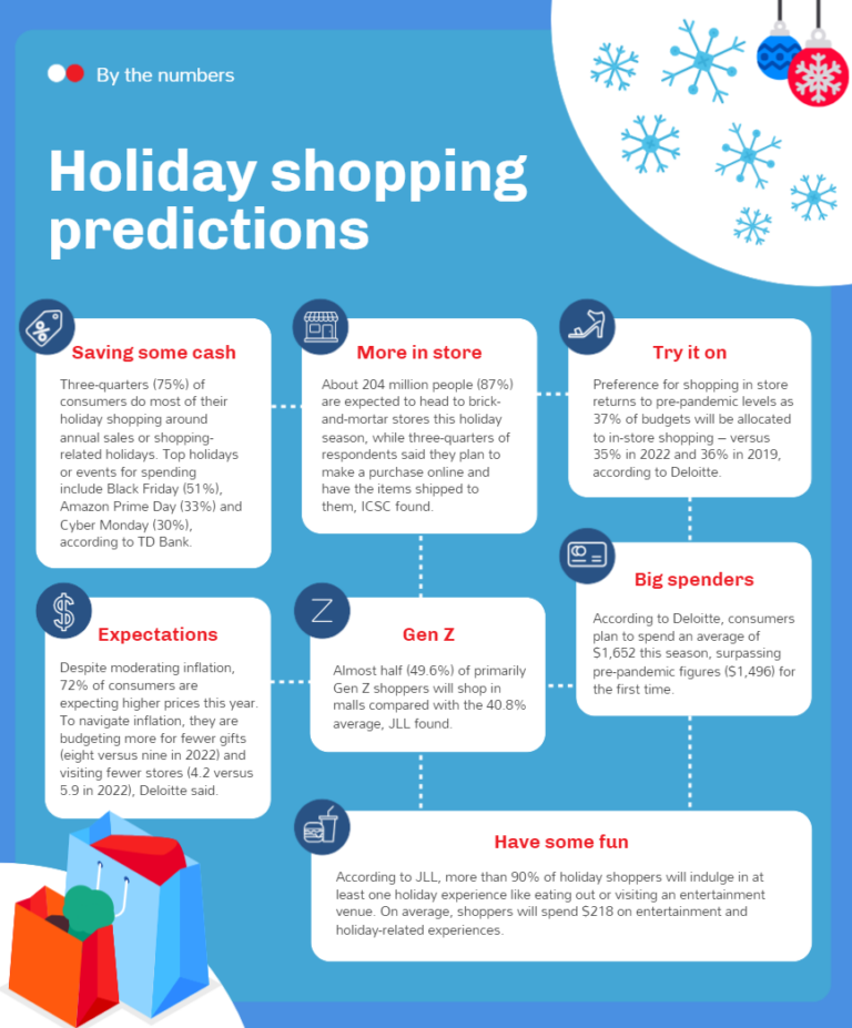 Holiday Report Shows That Shoppers Expected to Choose Experiences Over Gifts Holiday Report Shows That Shoppers Expected to Choose Experiences Over Gifts