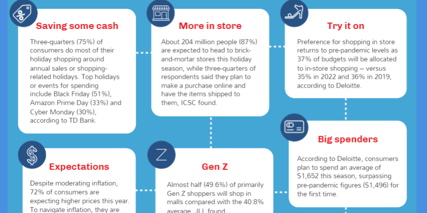 Holiday Report Shows That Shoppers Expected to Choose Experiences Over Gifts Holiday Report Shows That Shoppers Expected to Choose Experiences Over Gifts