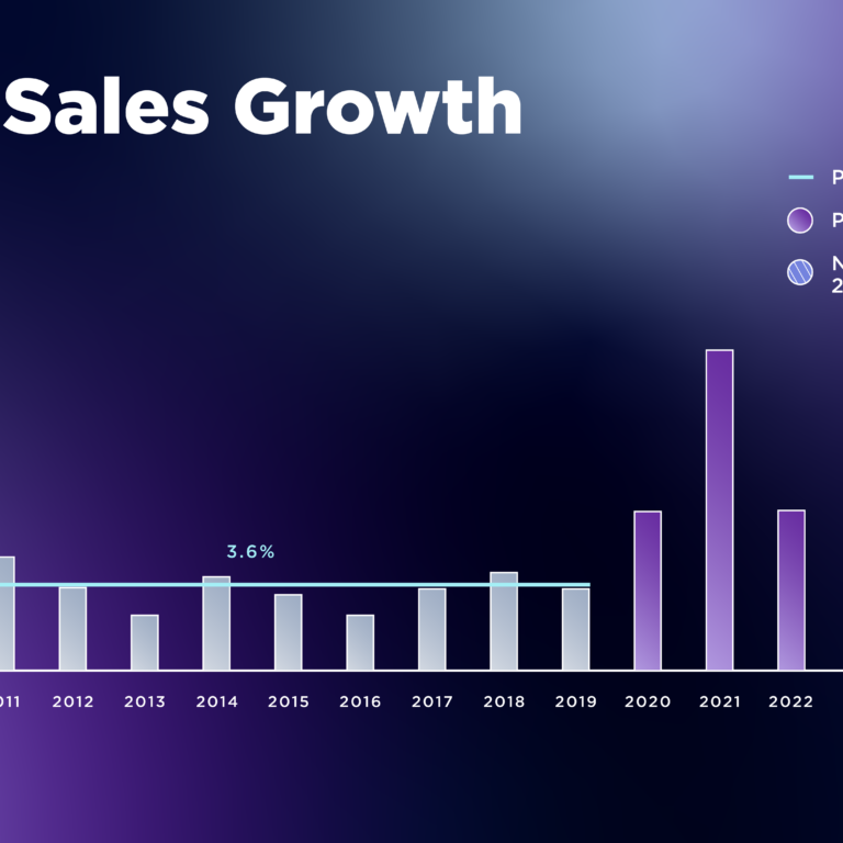 NRF Forecasts Retail Sales to Reach at Least $5.23 Trillion in 2024 NRF Forecasts Retail Sales to Reach at Least $5.23 Trillion in 2024