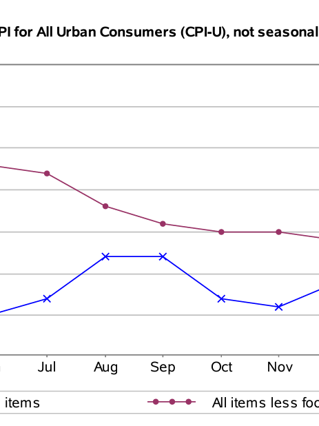 Consumer Price Index – March 2024 Consumer Price Index - March 2024