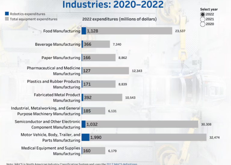 Manufacturing Week: Spotlight on the Semiconductor Industry