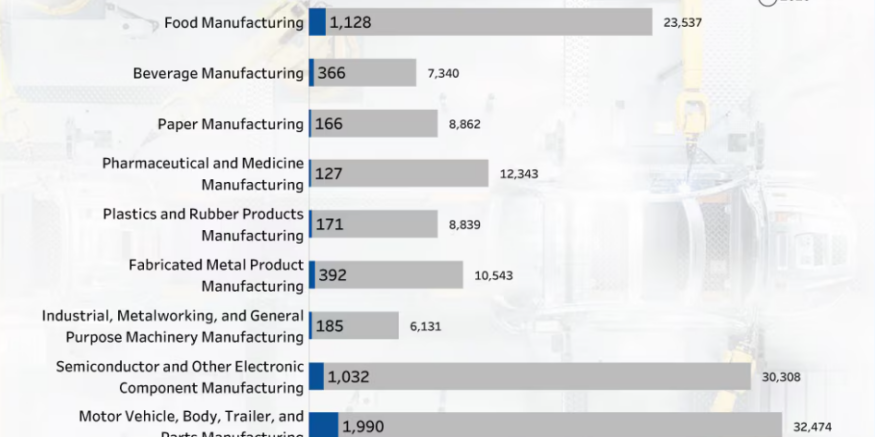 Manufacturing Week: Spotlight on the Semiconductor Industry