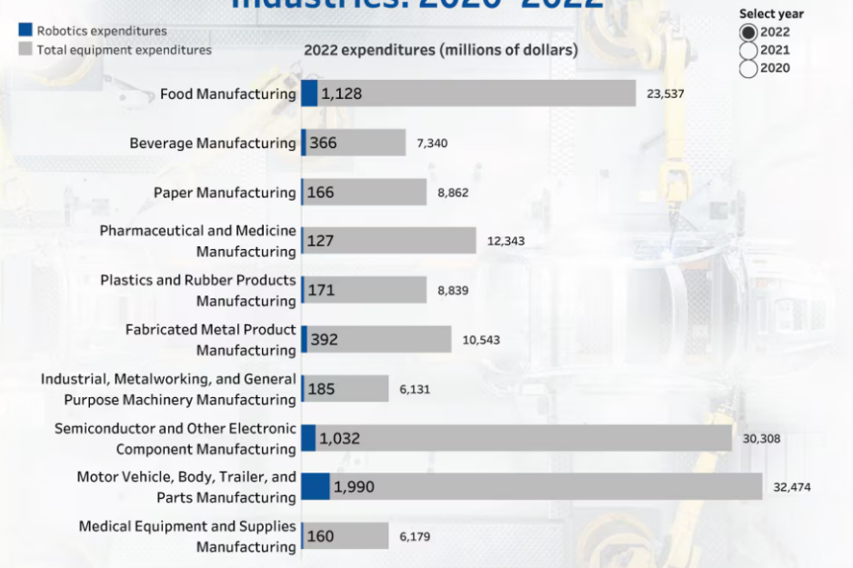 Manufacturing Week: Spotlight on the Semiconductor Industry