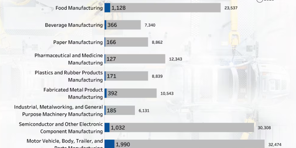 Manufacturing Week: Spotlight on the Semiconductor Industry
