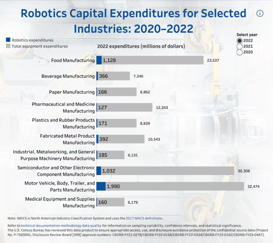 Manufacturing Week: Spotlight on the Semiconductor Industry Manufacturing Week: Spotlight on the Semiconductor Industry