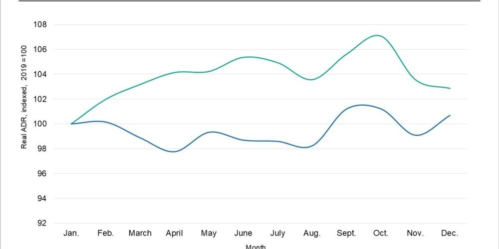 Extended-Stay Hotels Shows Pricing Strength Extended-Stay Hotels Shows Pricing Strength