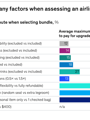 The 8 Myths of Airline Retailing The 8 Myths of Airline Retailing
