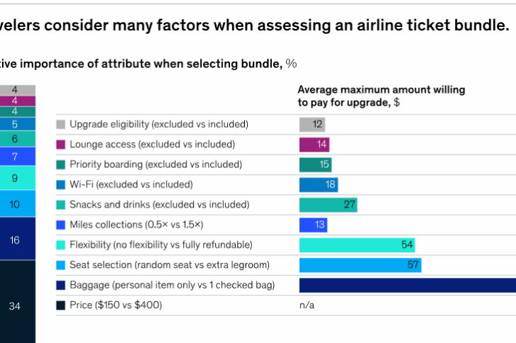 The 8 Myths of Airline Retailing