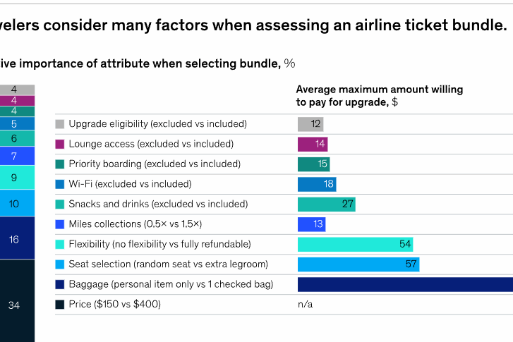 The 8 Myths of Airline Retailing