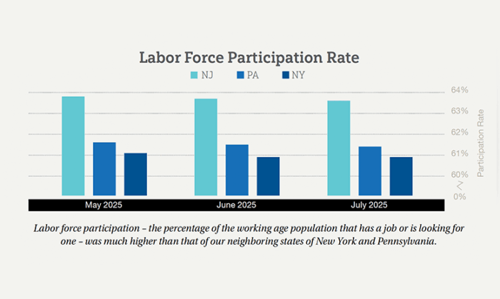 Peak Tourism Season Brought Weak Hiring Peak Tourism Season Brought Weak Hiring