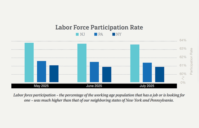 Peak Tourism Season Brought Weak Hiring Peak Tourism Season Brought Weak Hiring