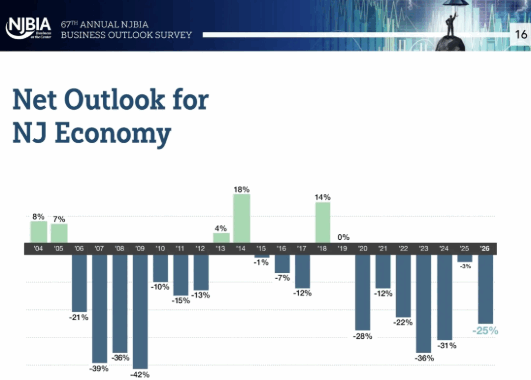2026 Economic Outlooks from the NJBIA