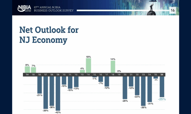 2026 Economic Outlooks from the NJBIA