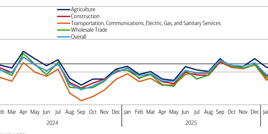 April Small Business Checkpoint from Bank of America