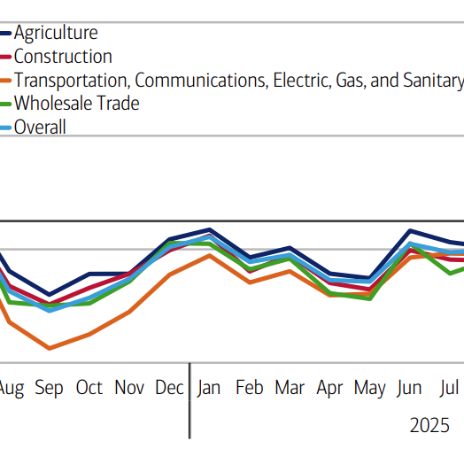 April Small Business Checkpoint from Bank of America